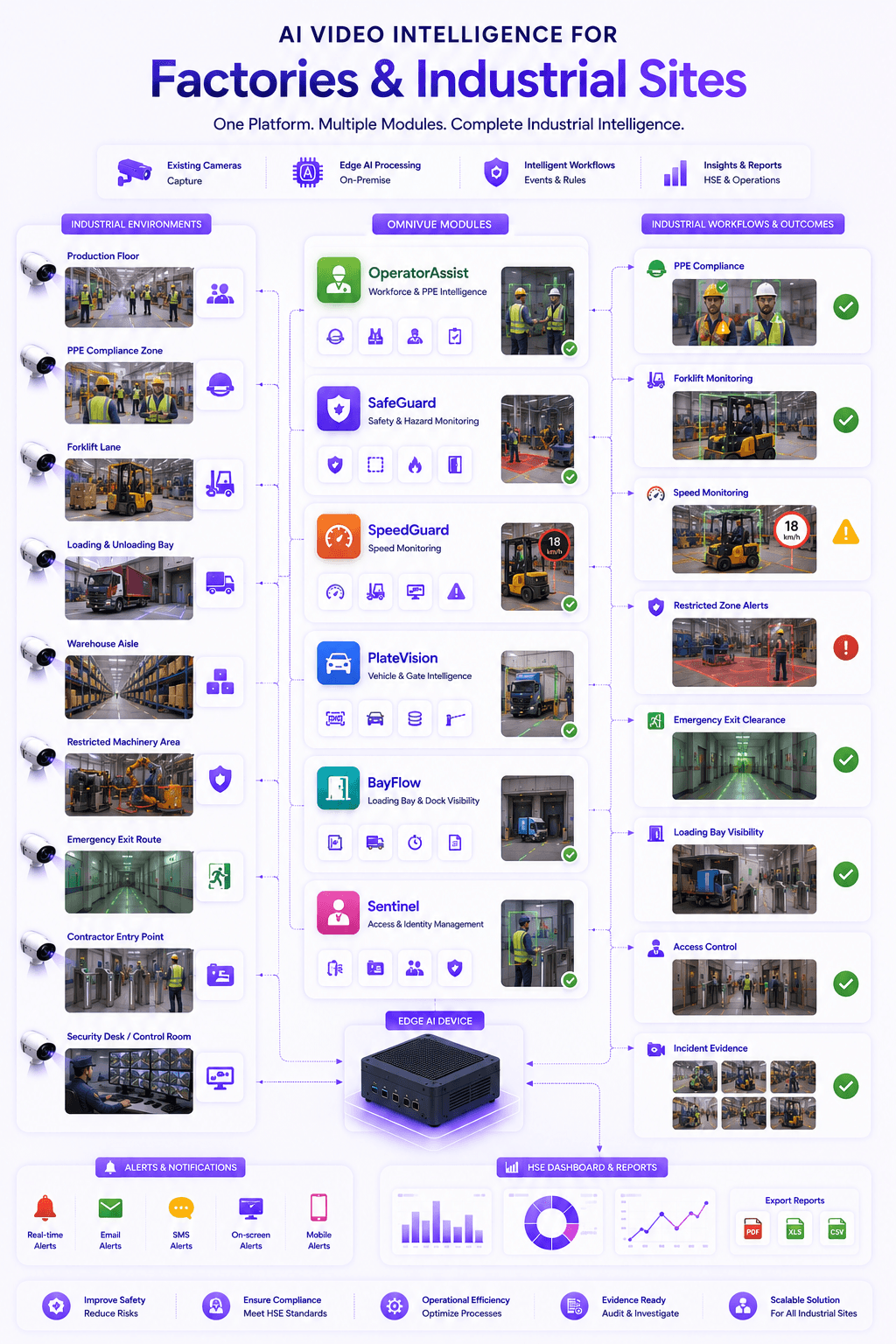 Omnivue module map for factories and industrial sites