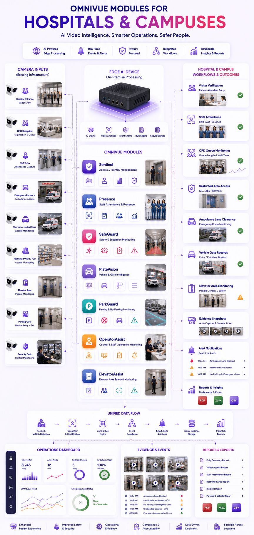 Omnivue module map for hospitals and campuses