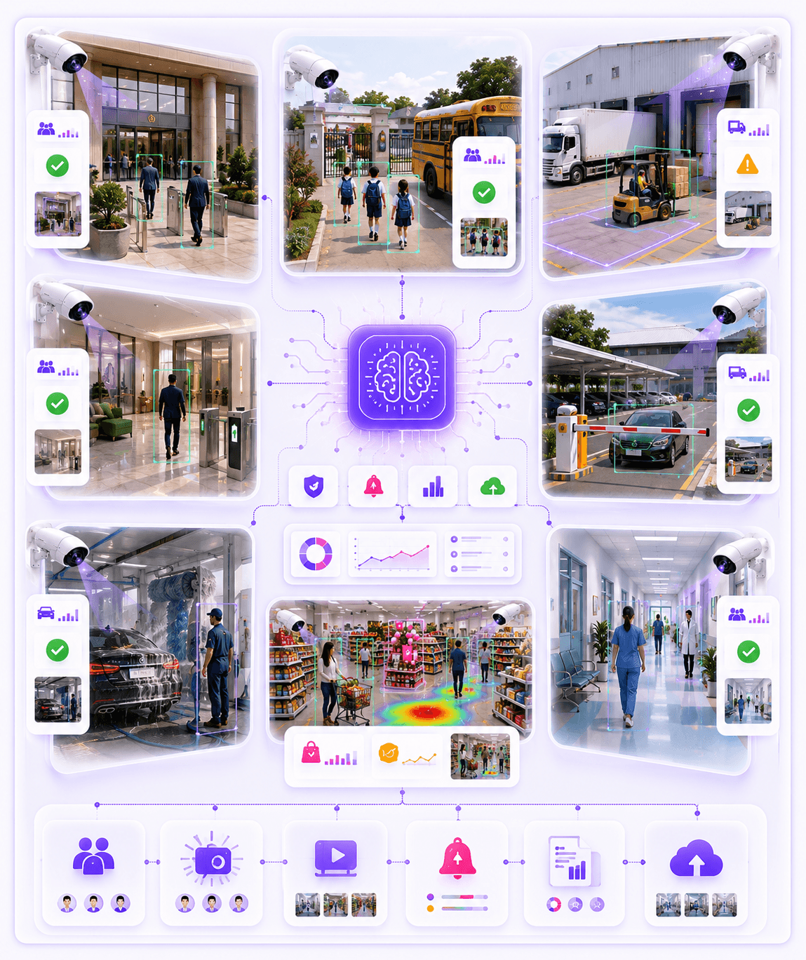 Omnivue AI video intelligence across industries