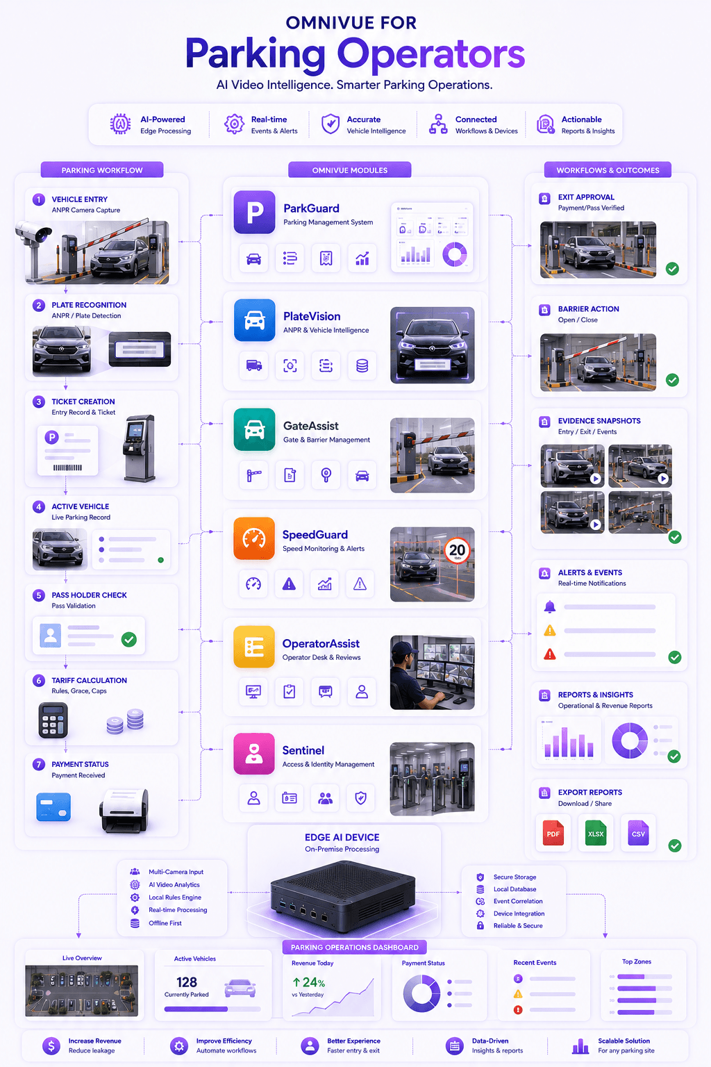 Omnivue module map for parking operators