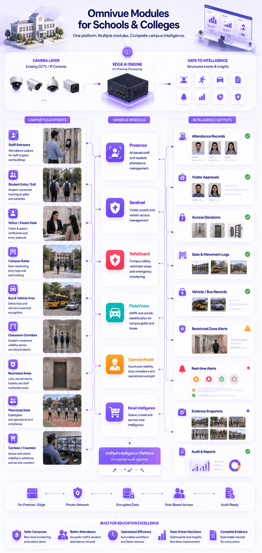 Omnivue module map for schools and colleges