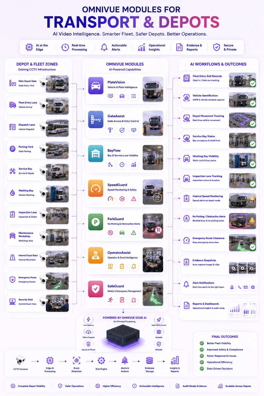Omnivue module map for transport and depots