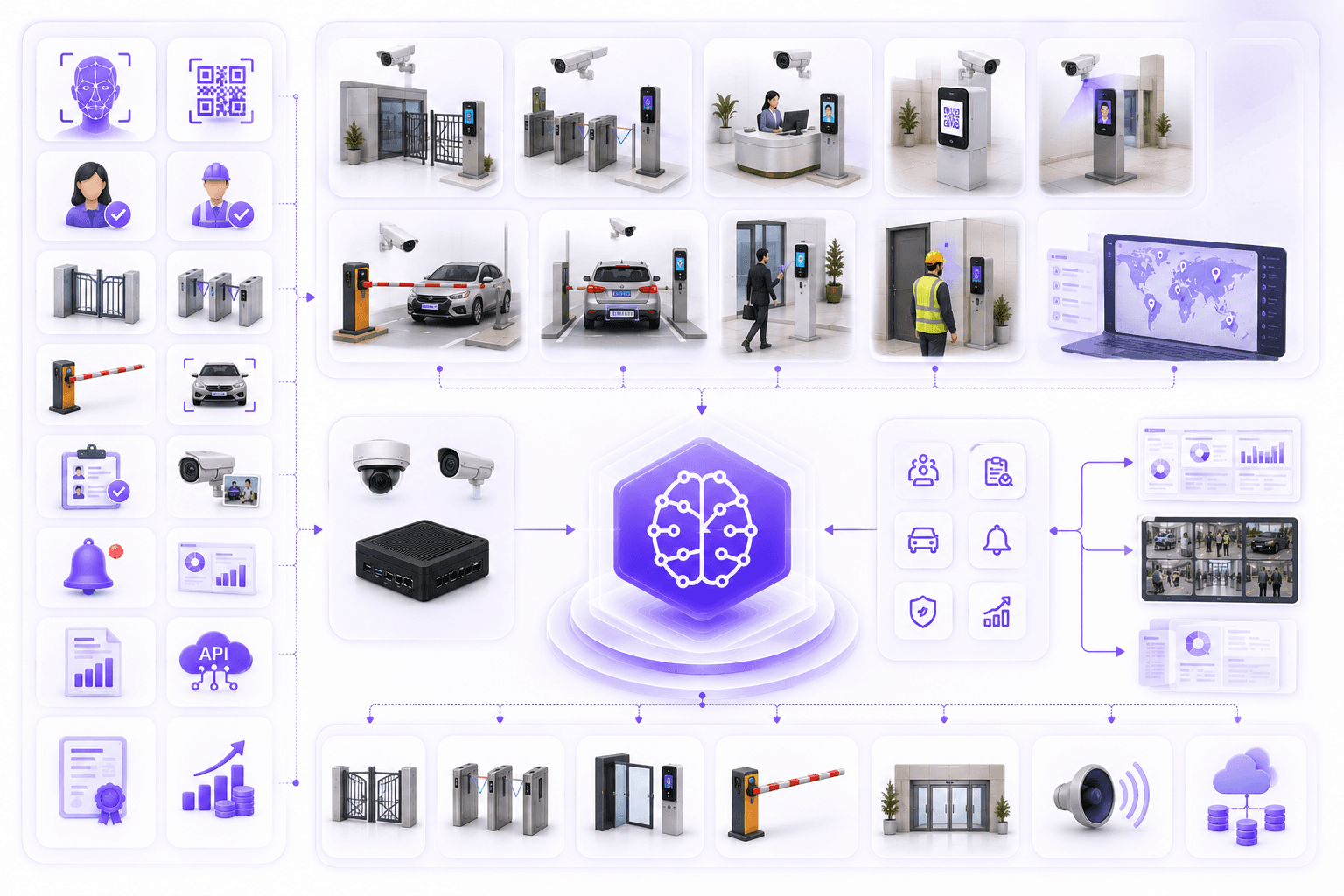 Access control vendor AI video intelligence partner ecosystem