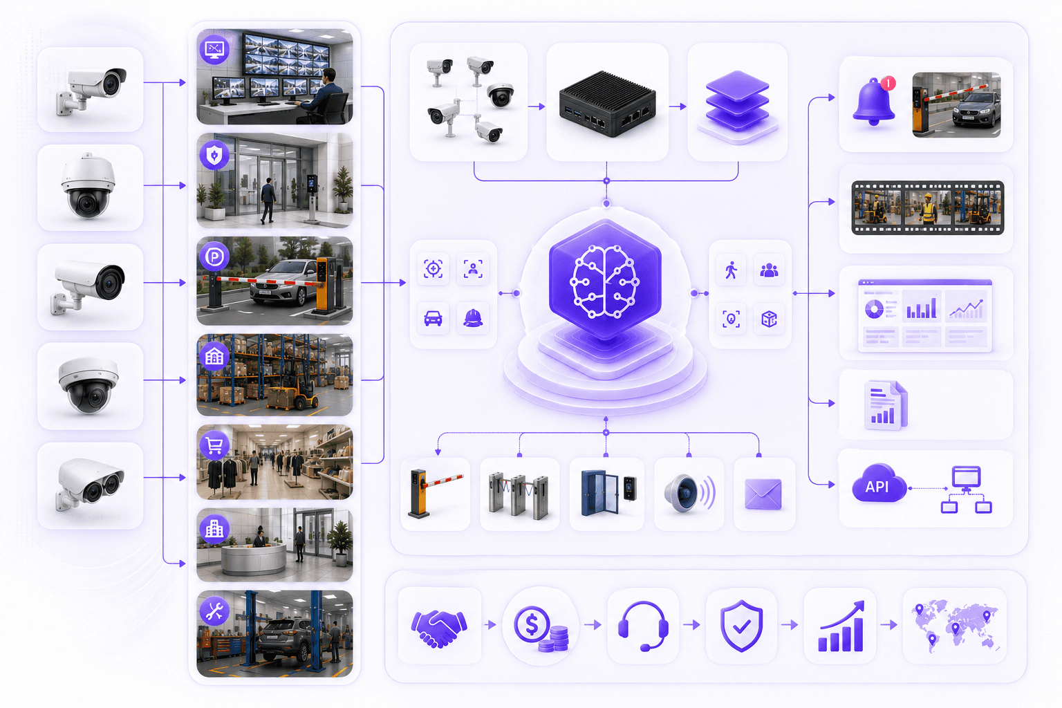 CCTV and security vendor AI video intelligence partner ecosystem