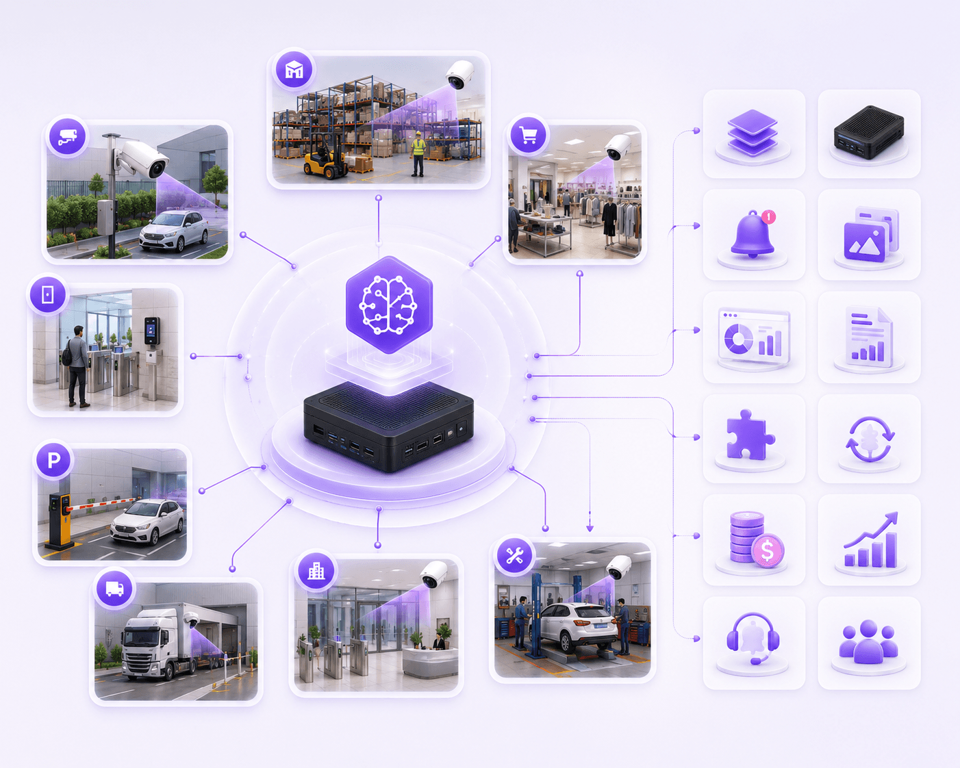Partner with Omnivue AI video intelligence ecosystem