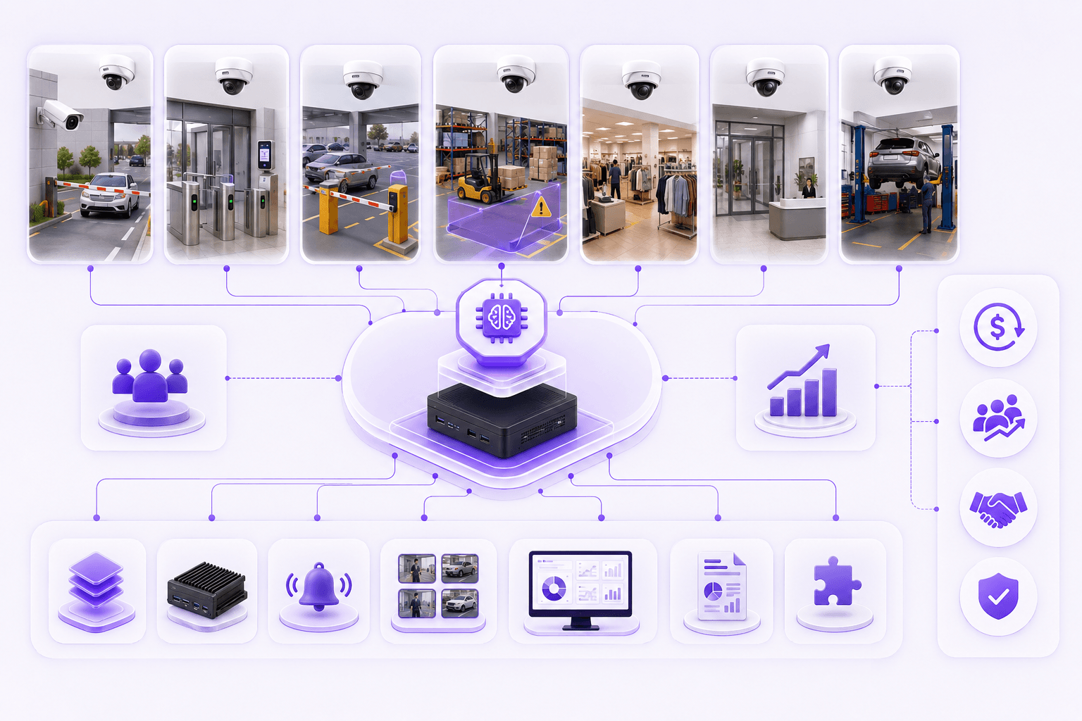 Omnivue partner ecosystem for AI video intelligence