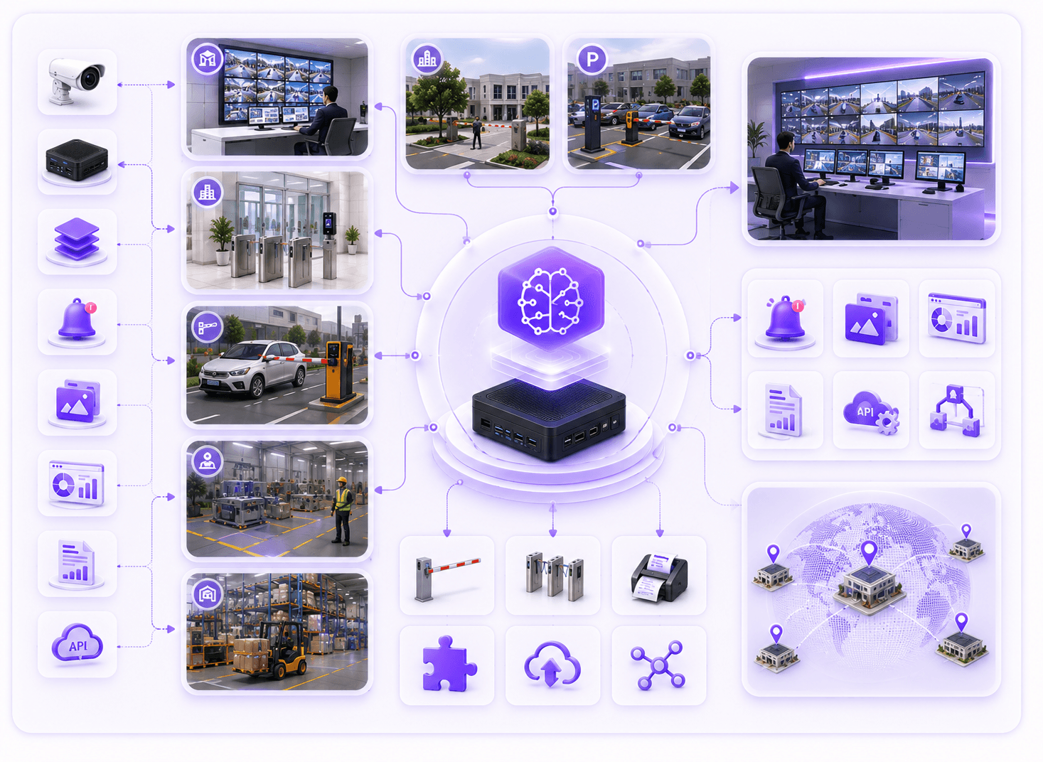 System integrator AI video intelligence partner ecosystem