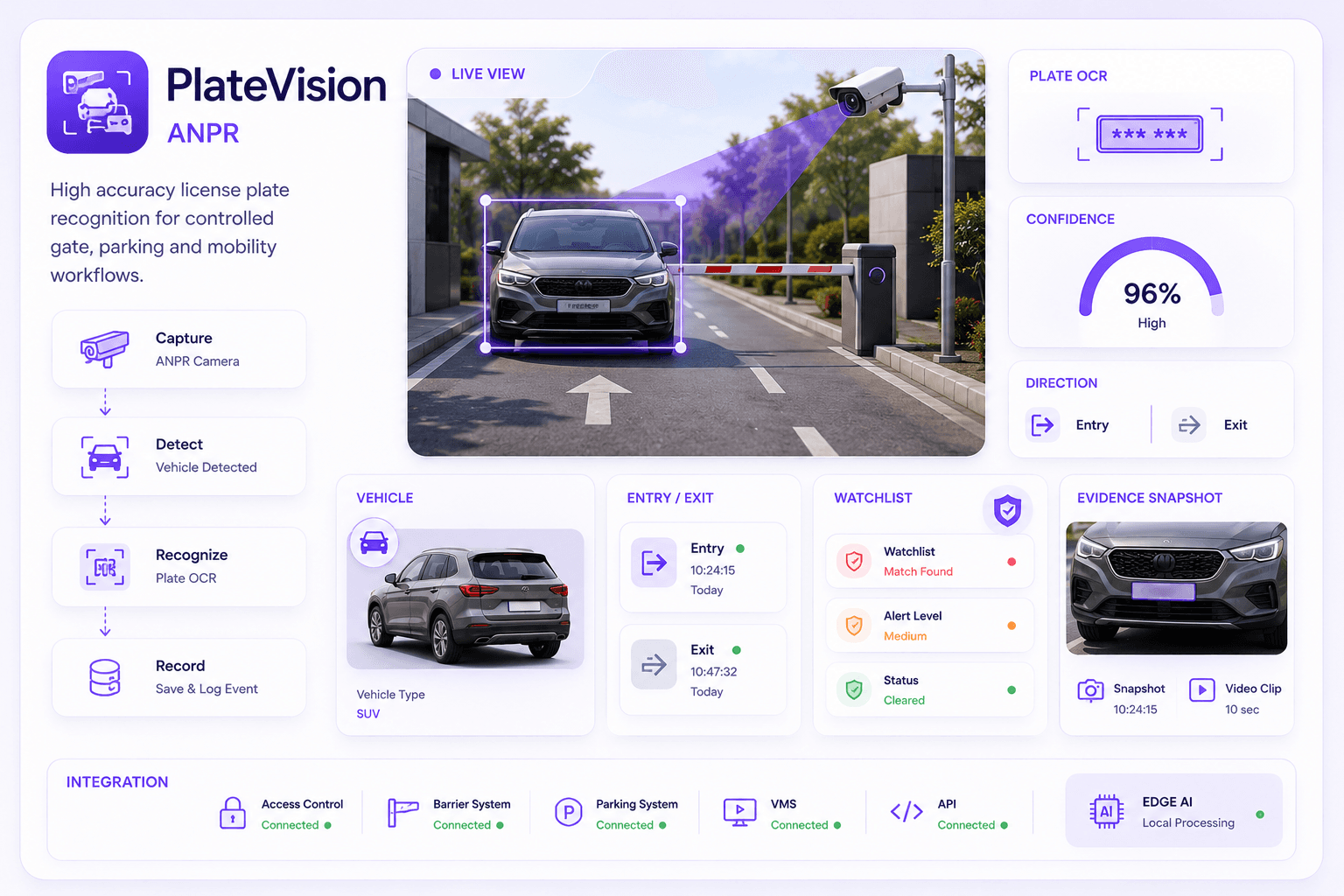 Omnivue PlateVision