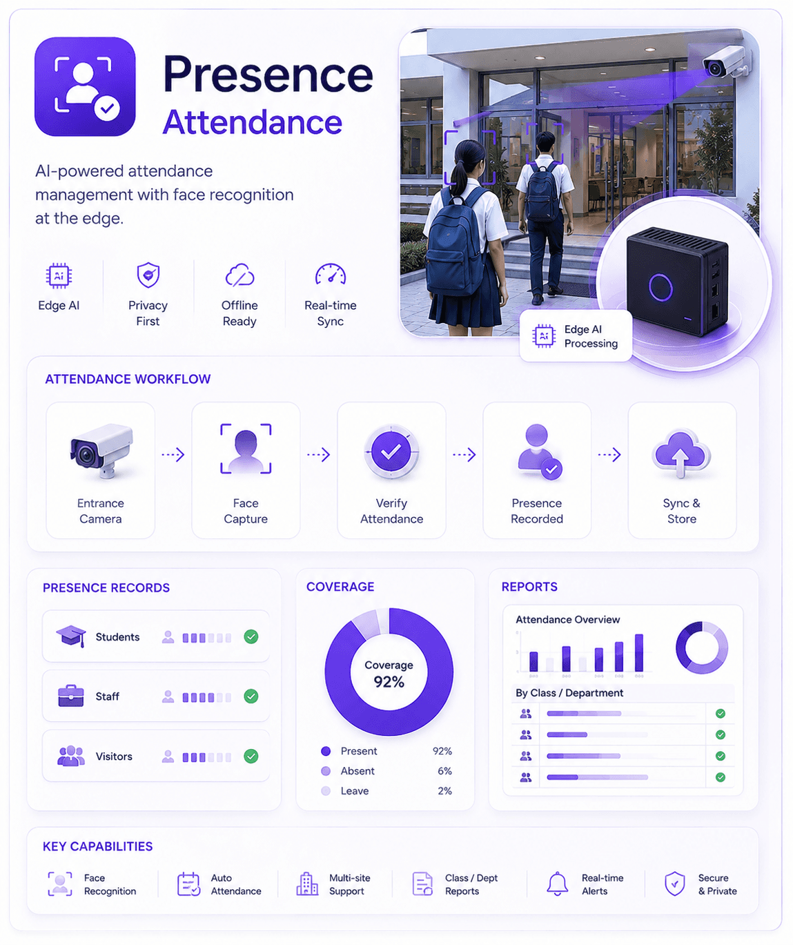 Omnivue Presence