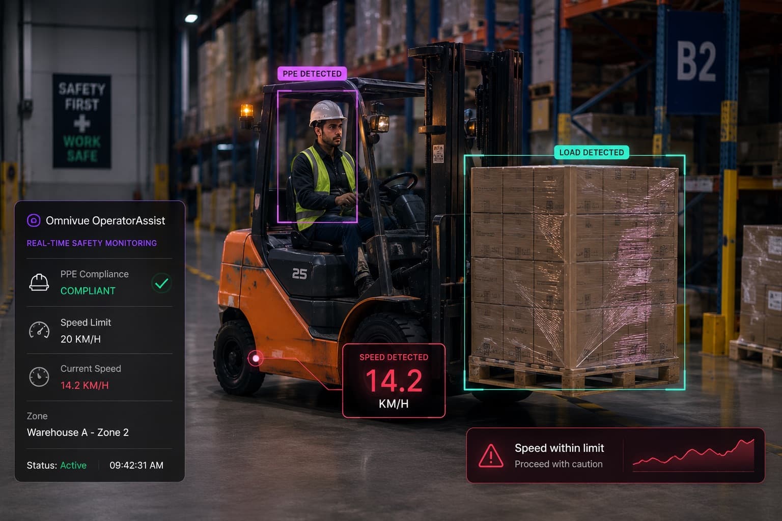Forklift speed and safety monitoring