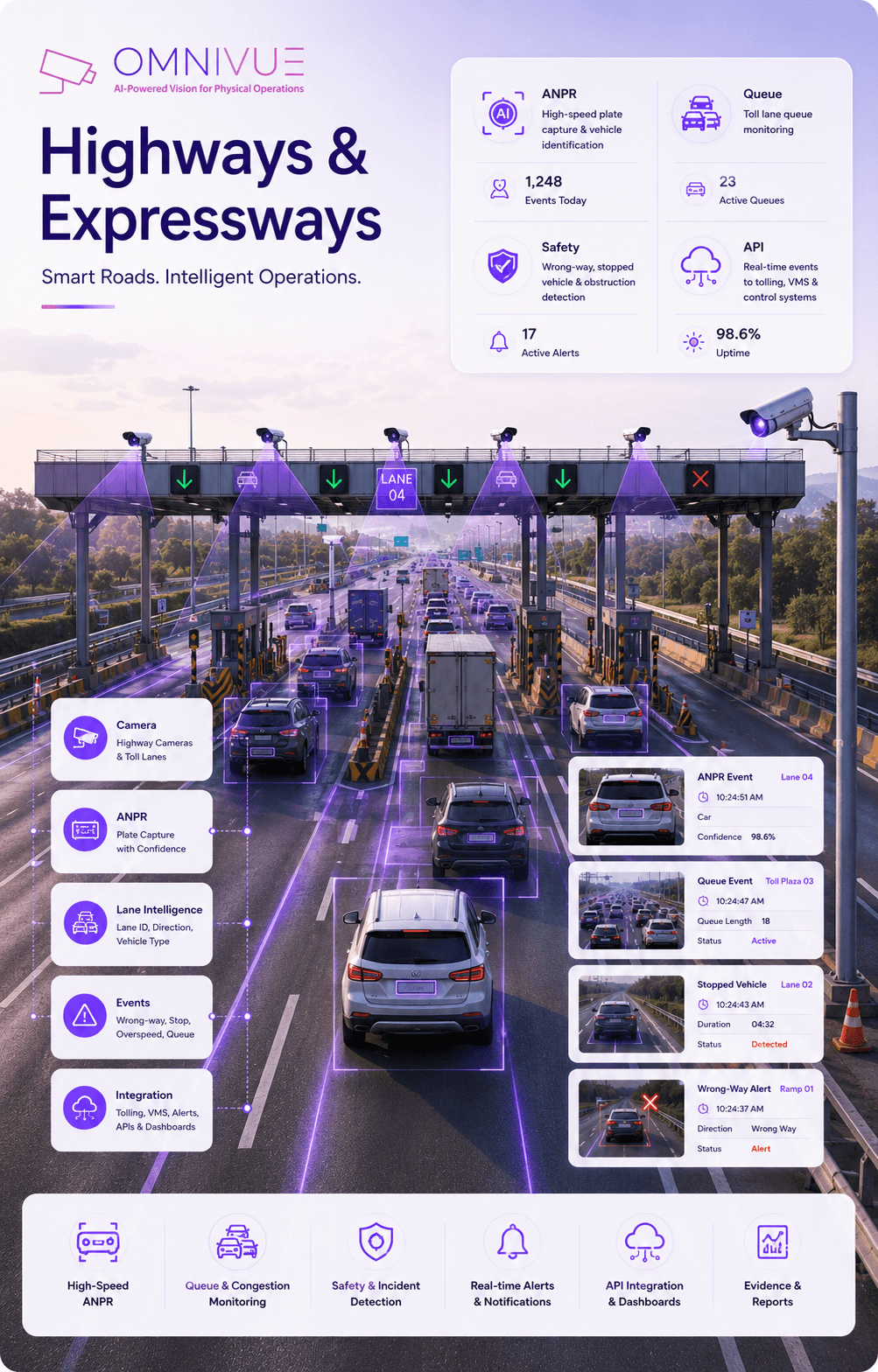 Highways and expressways AI video intelligence