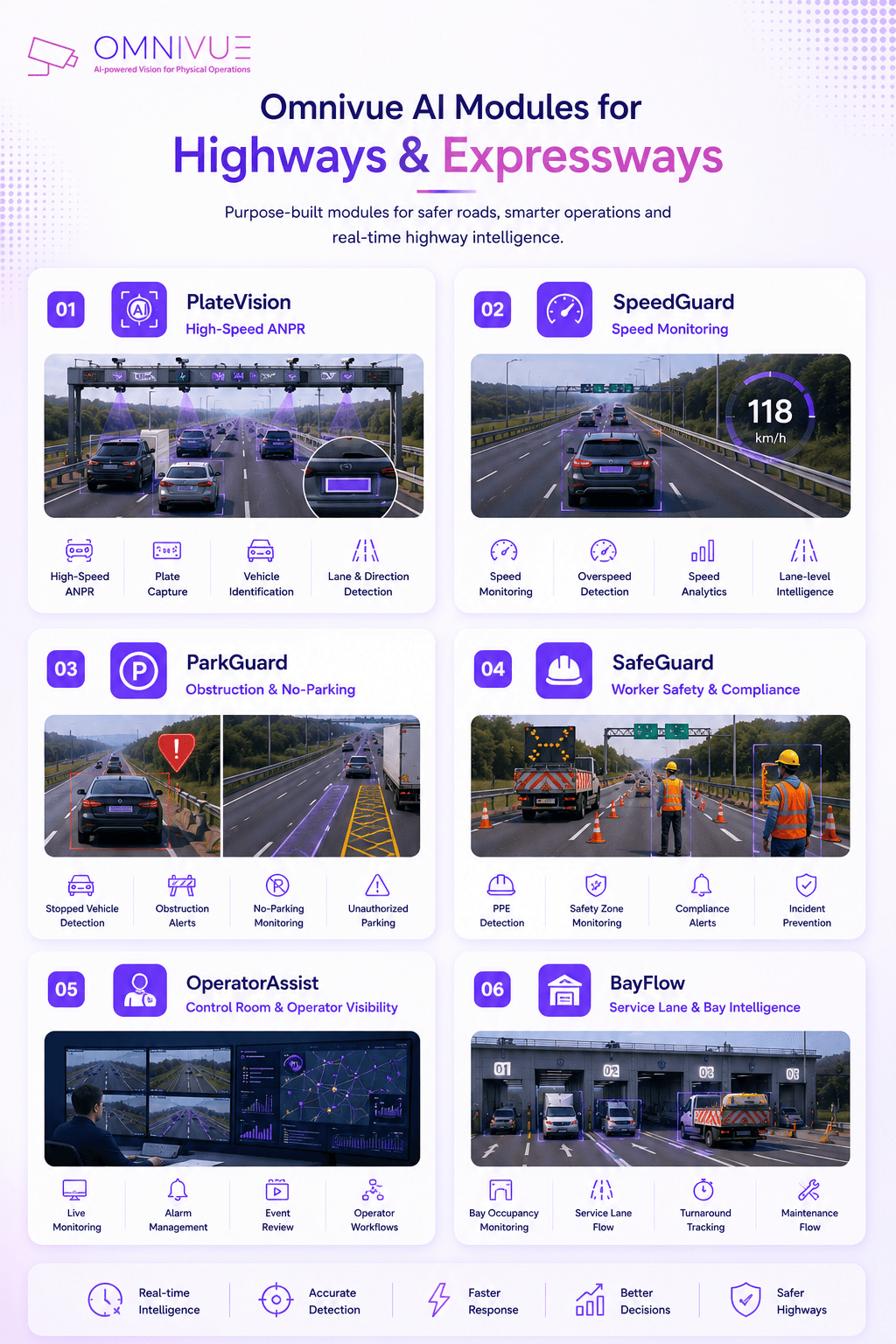 Omnivue module map for highways and expressways