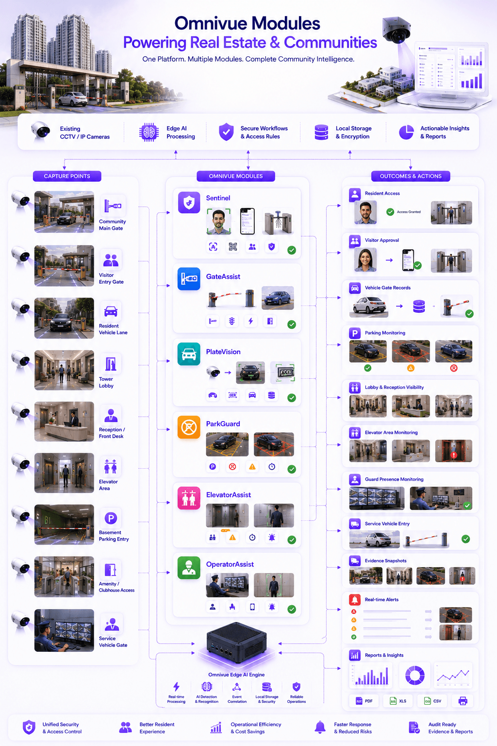 Omnivue module map for real estate and communities
