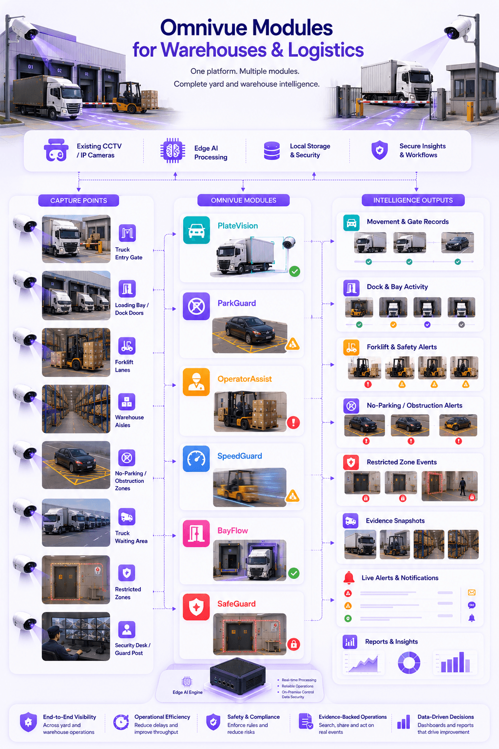 Omnivue module map for warehouses and logistics