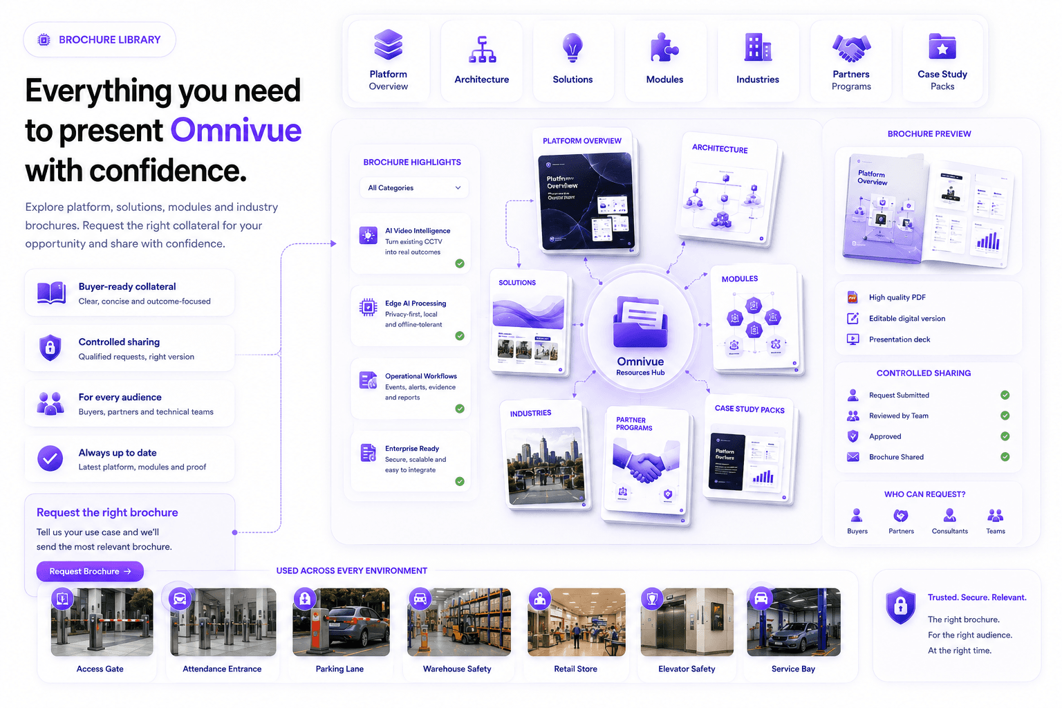 Omnivue brochure library