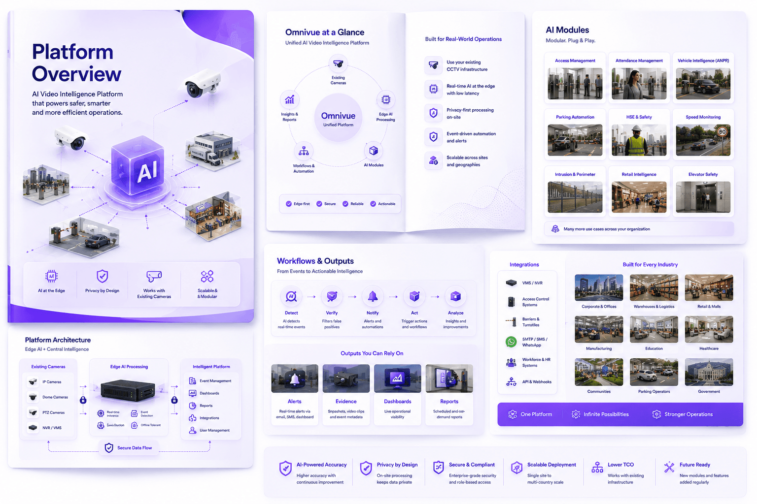 Omnivue Platform Overview
