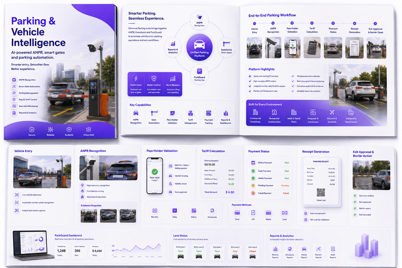 Omnivue Parking & Vehicle Intelligence