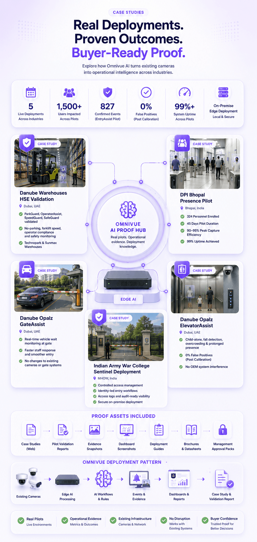 Omnivue case studies proof wall