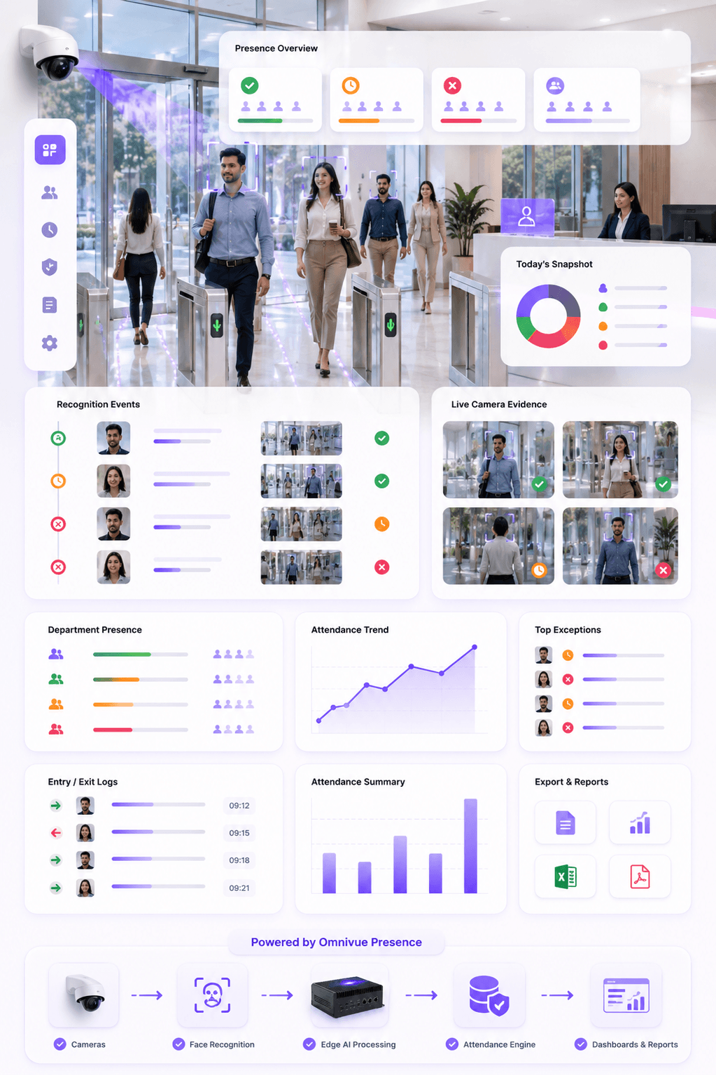 Omnivue Presence powering AI attendance management