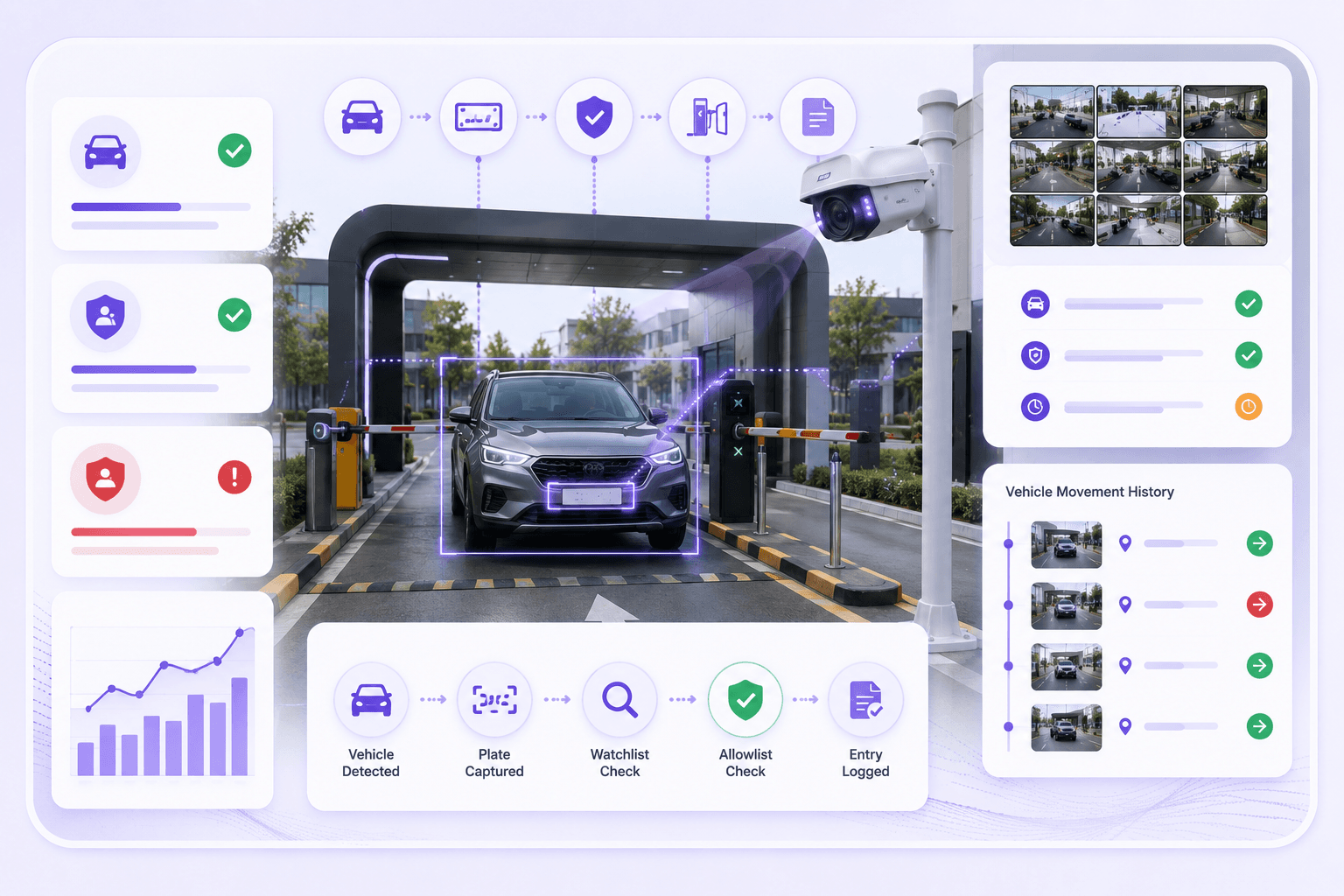 ANPR & Vehicle Intelligence