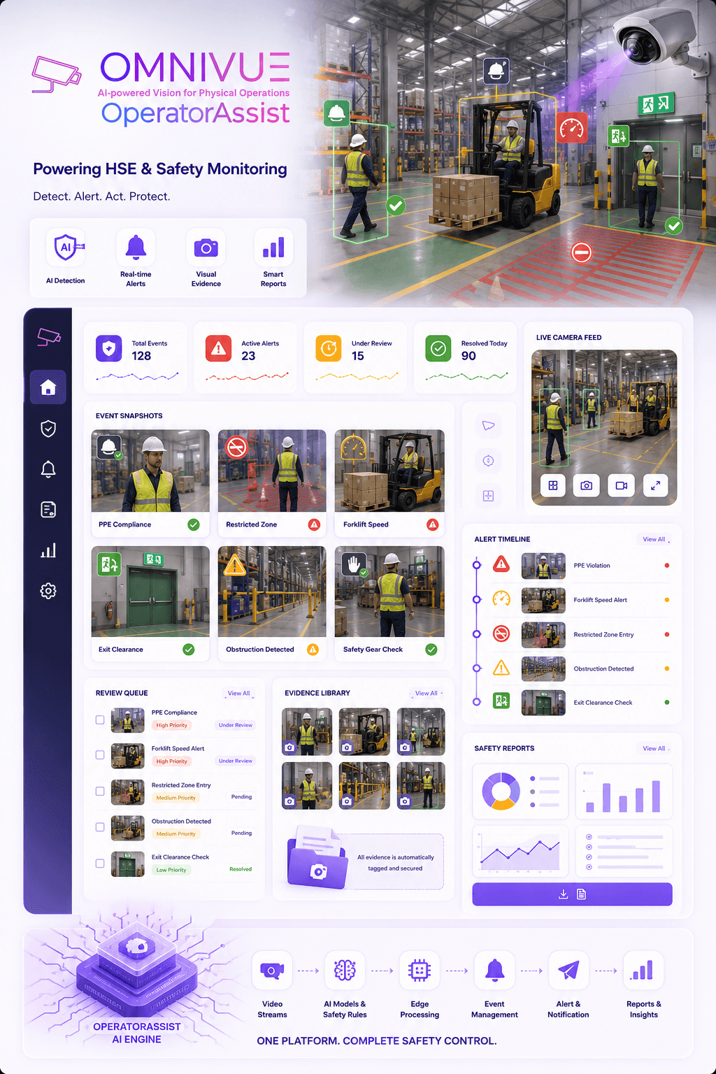 Omnivue OperatorAssist powering HSE and safety monitoring