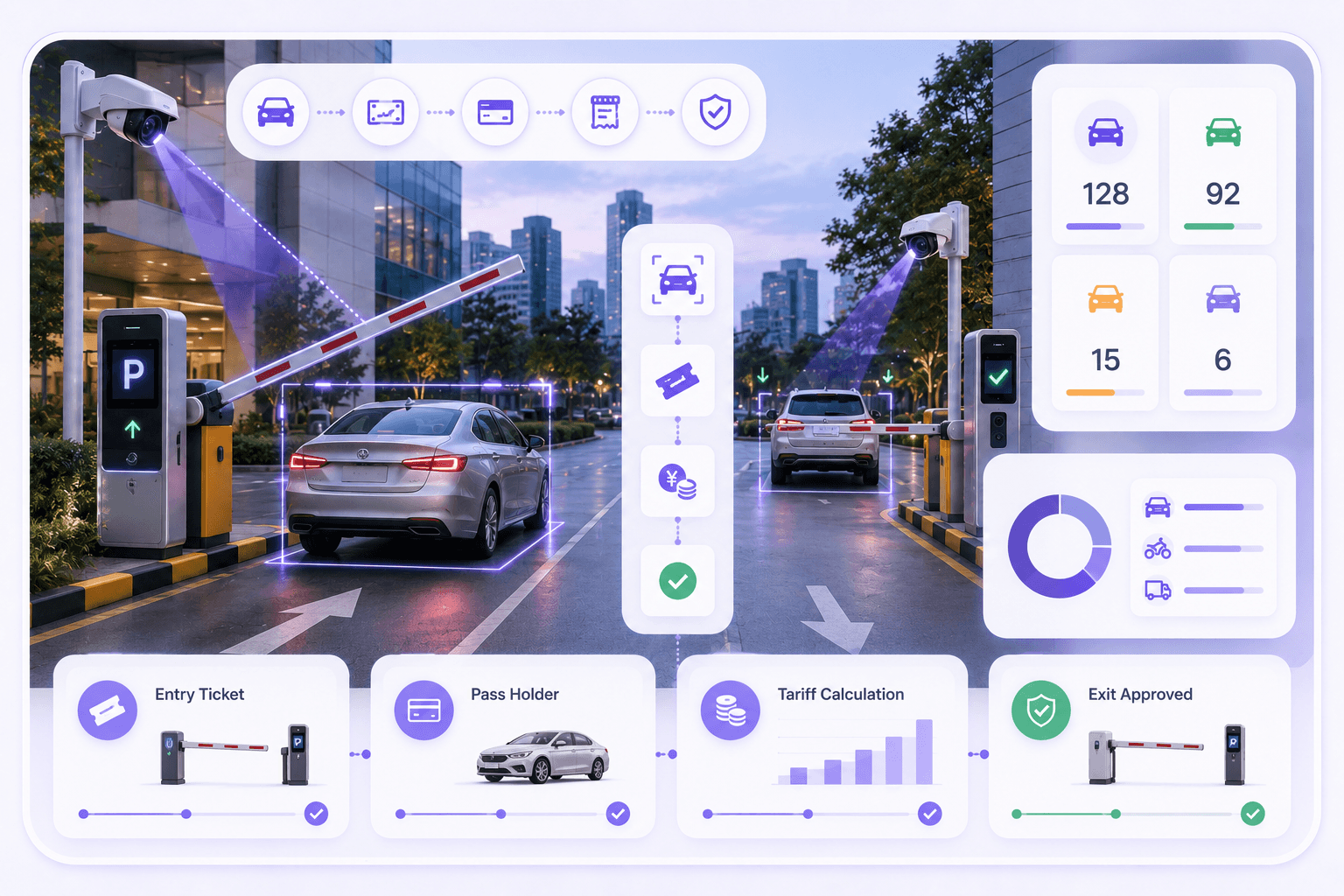 Parking Automation